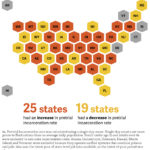 Pretrial incarceration rates have increased in 25 states and fallen in 19 states.