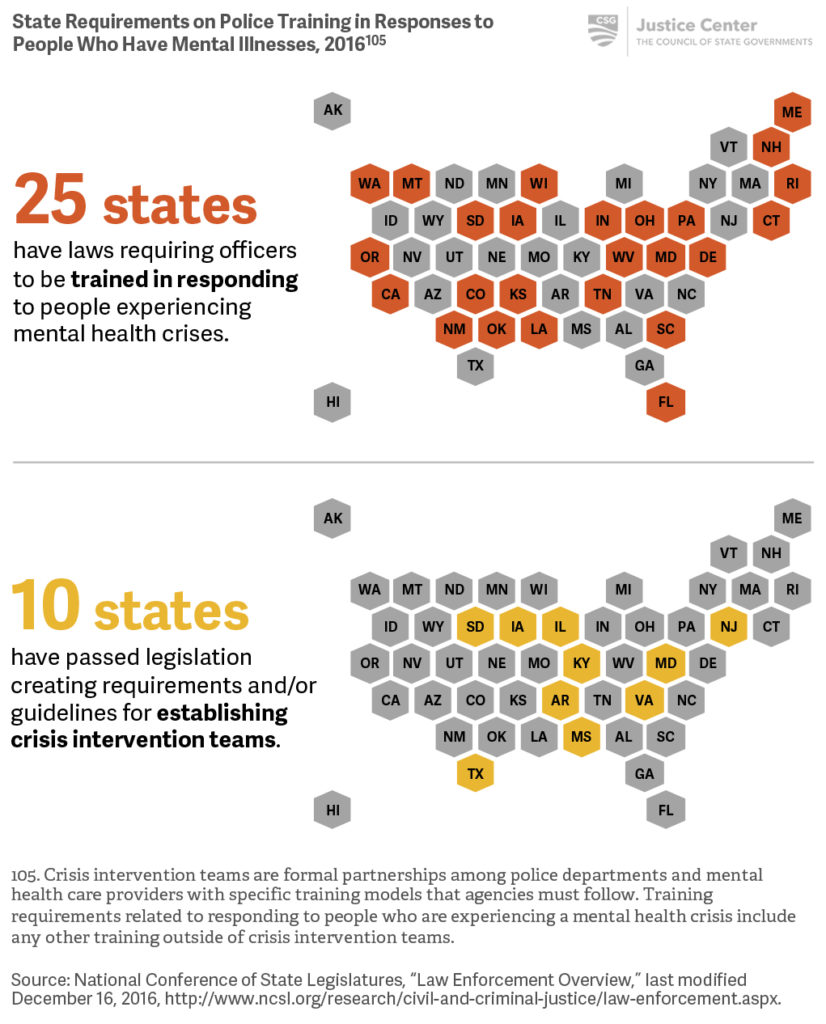 Provide law enforcement officers with the necessary tools and resources