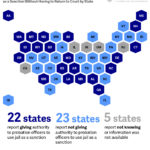 23 states do not allow probation officers to use short jail stays as a sanction without returning to court.