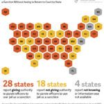 18 states do not allow parole officers to use short jail stays as a sanction without returning to court.